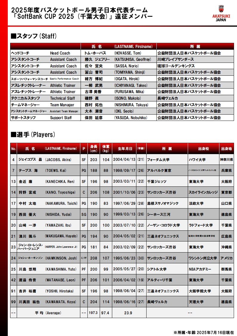 日本男篮公布迎战丹麦阵容：归化球员霍金森挂帅，多位新秀在列